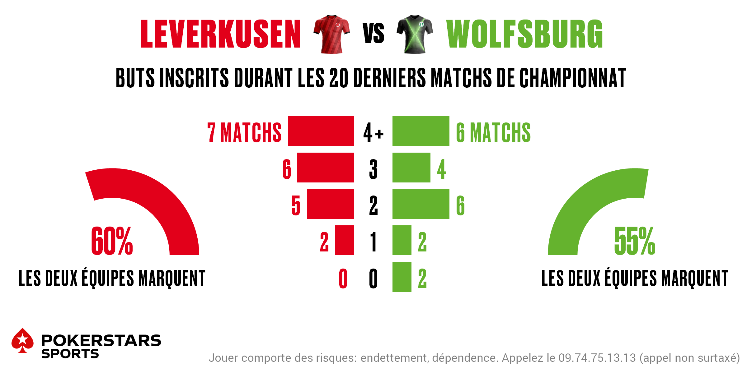 Leverkusen v Wolfsburg - Totals FR